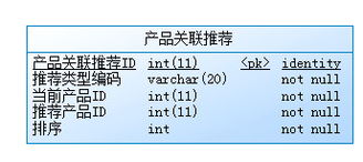 B2C電子產品電商系統(tǒng)中交叉銷售與向下銷售的關聯(lián)推薦策略分析與設計